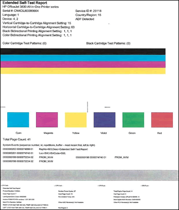 Web Site Efficiency And Optimization Check